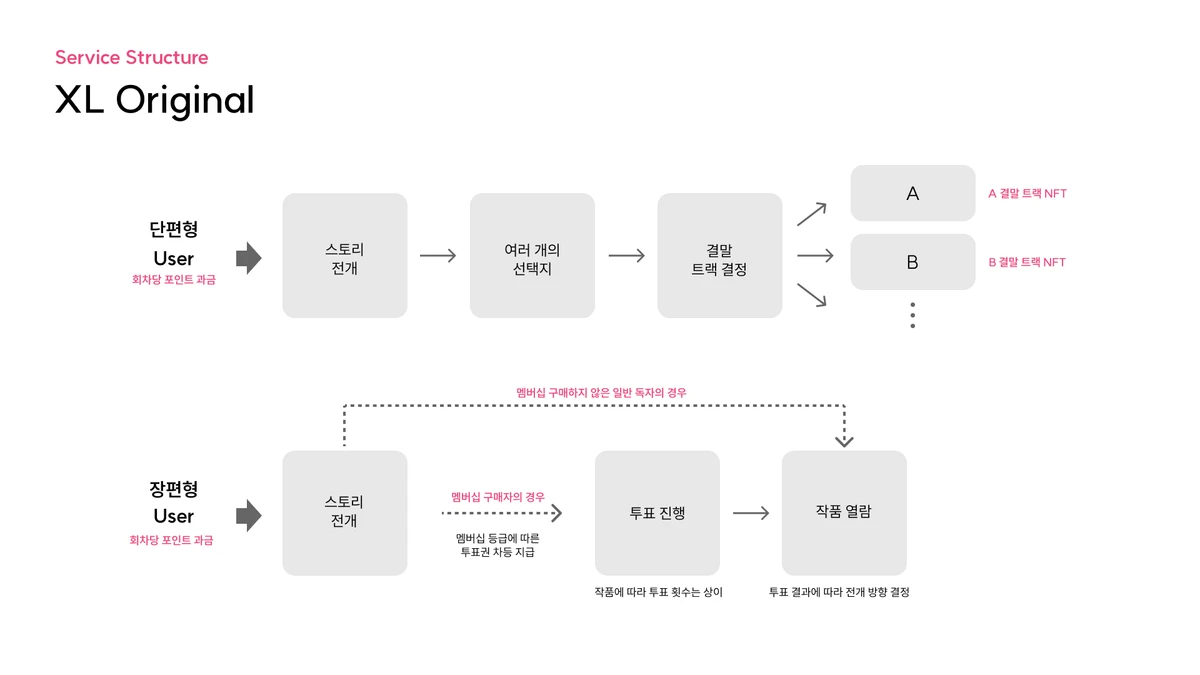 X Letter 스크린샷 2