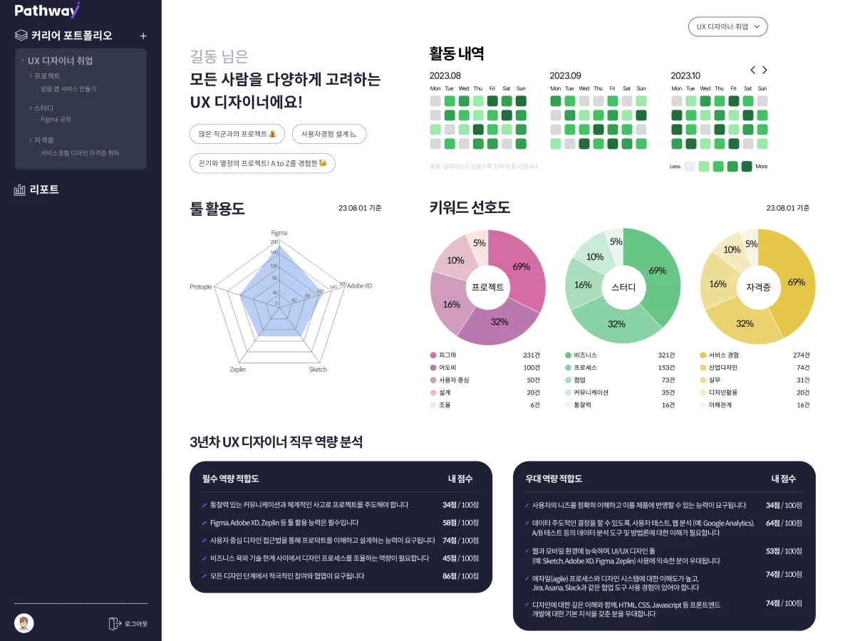 Pathway 스크린샷 4