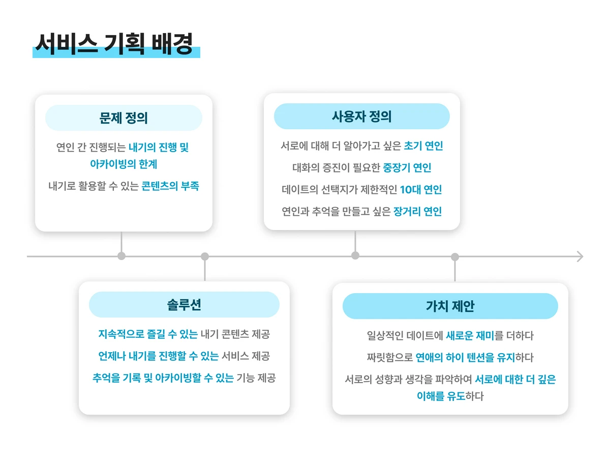 SPARKLE 스크린샷 2