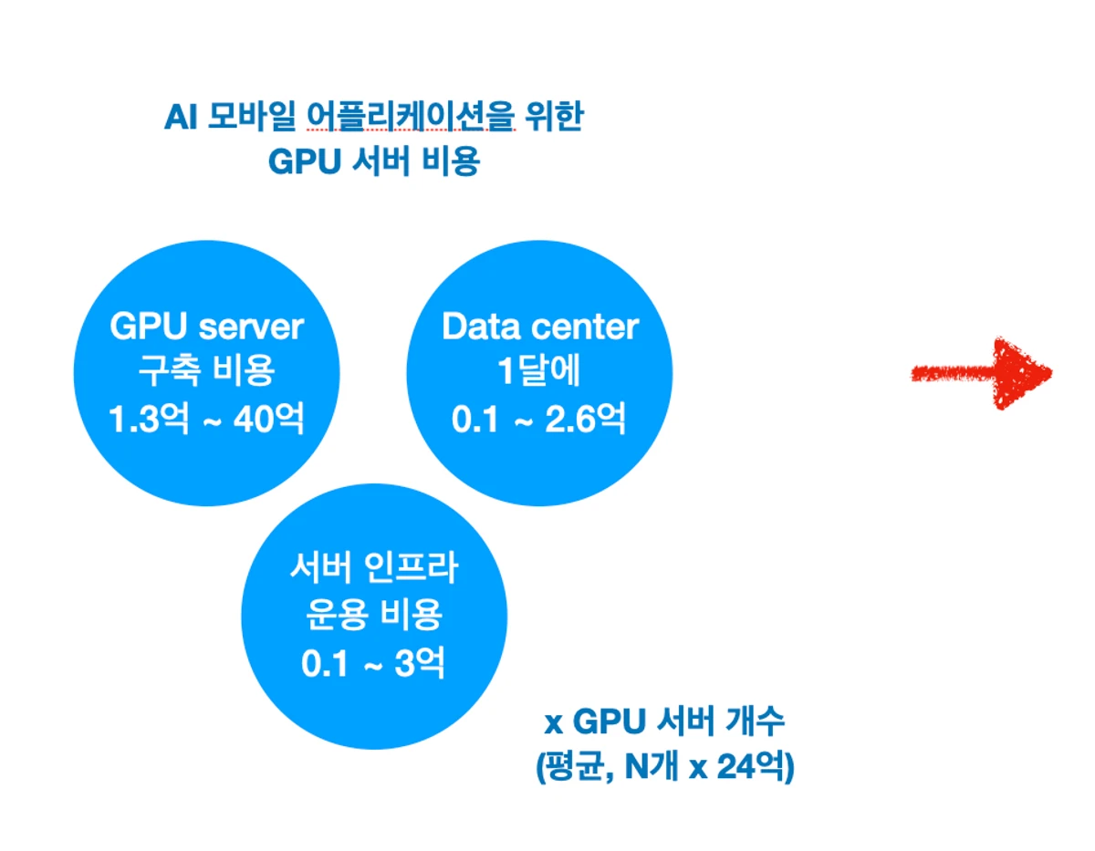 ZETIC.ai 스크린샷 3