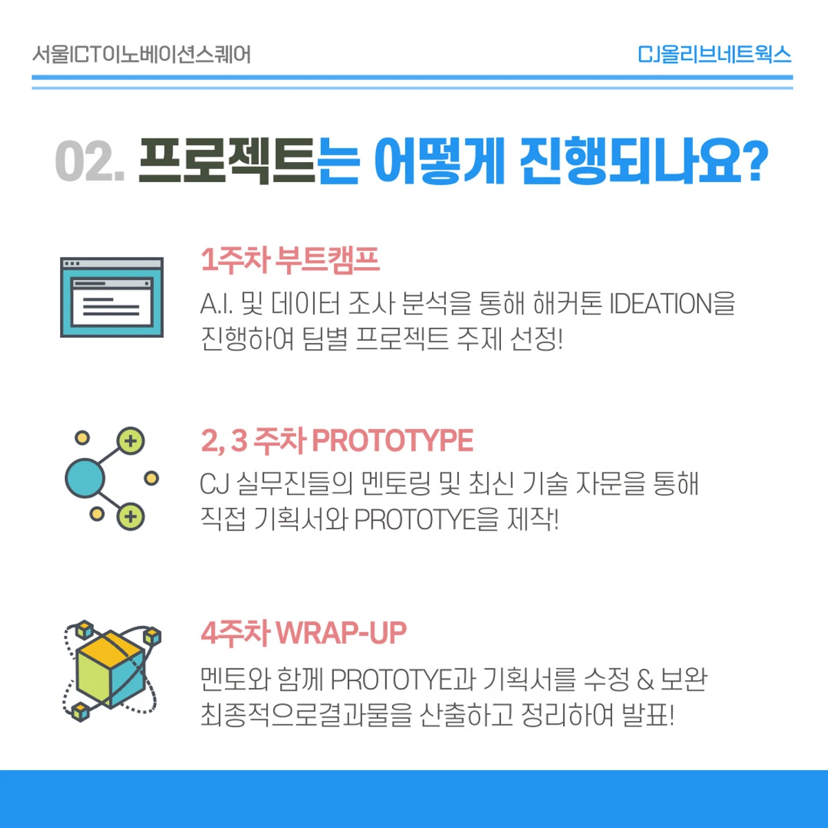 CJ올리브네트웍스. AI 및 DATA 해커톤 프로젝트 스크린샷 3