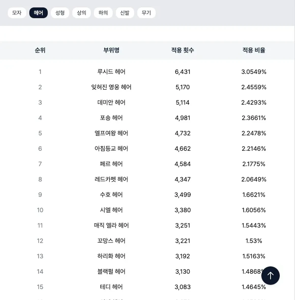 메이플 커마 스크린샷 2