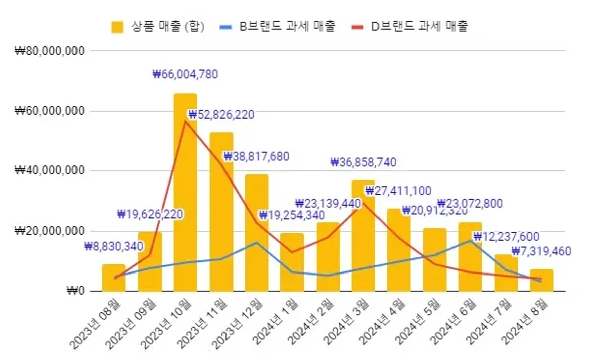 진양 마이크로 PE 스크린샷 4