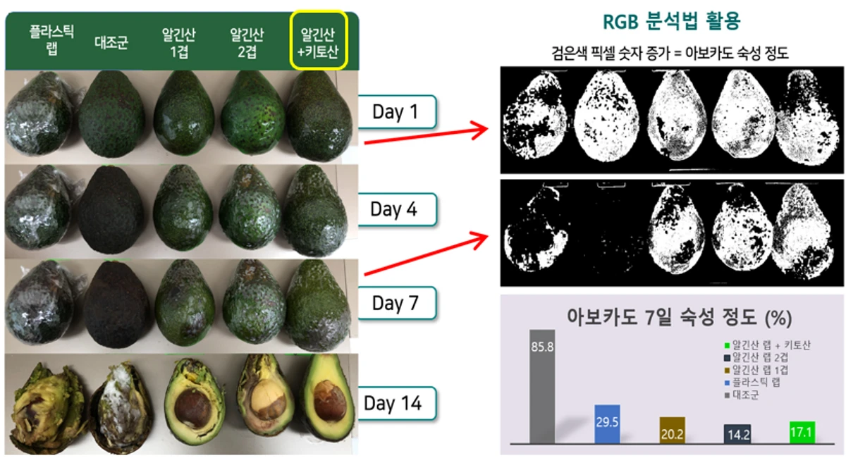 Green Packaging 스크린샷 1