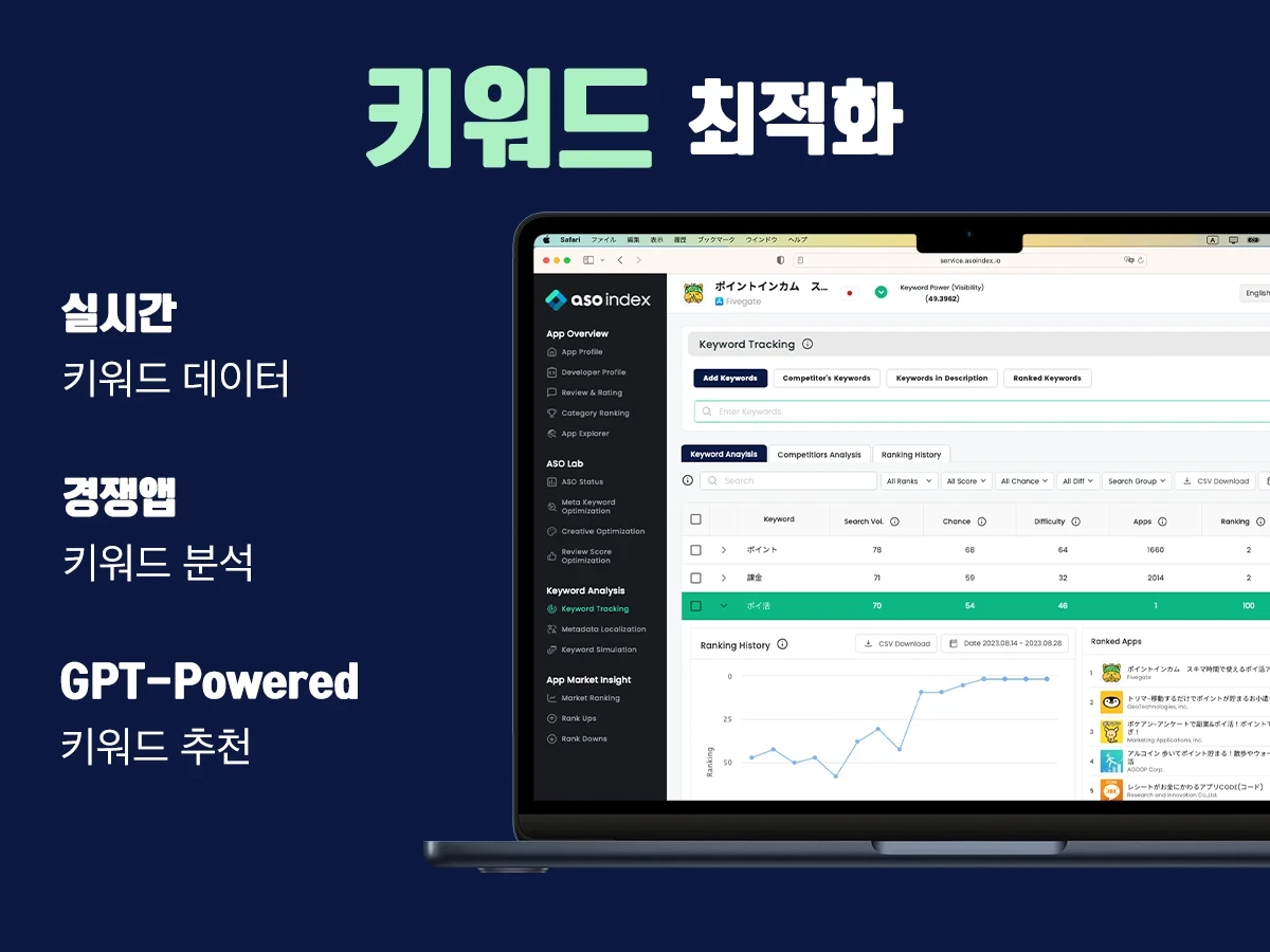 ASO index 스크린샷 3