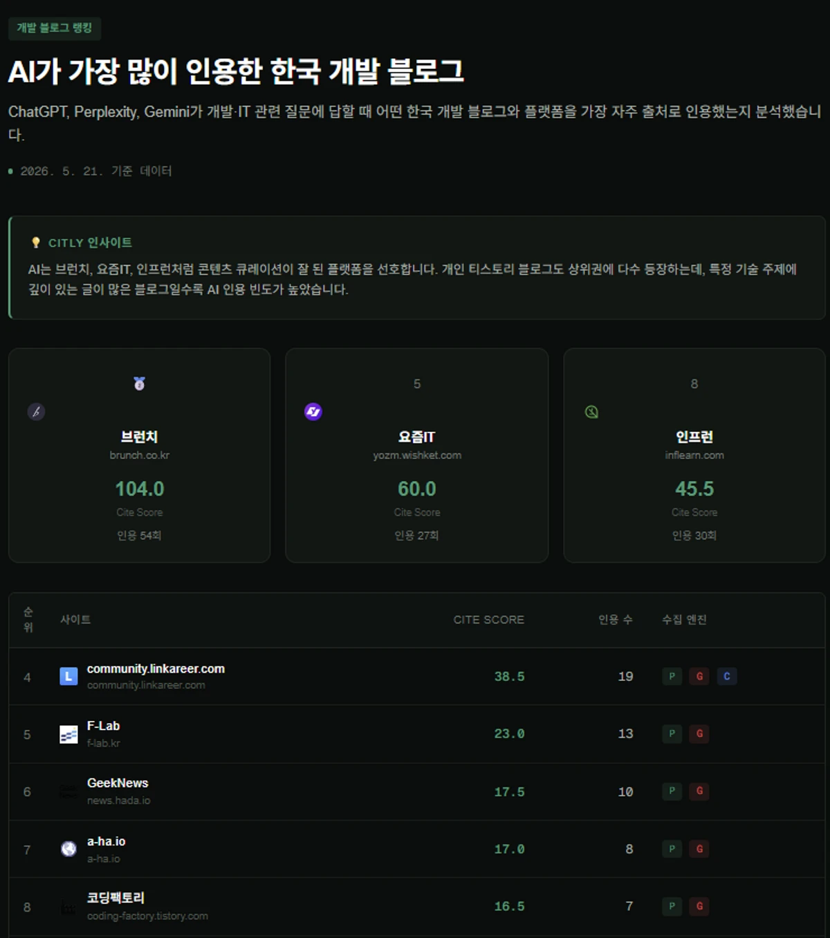 Citly 스크린샷 5