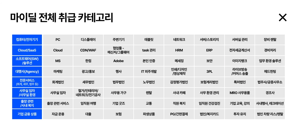 마이딜 MiDeal 스크린샷 4
