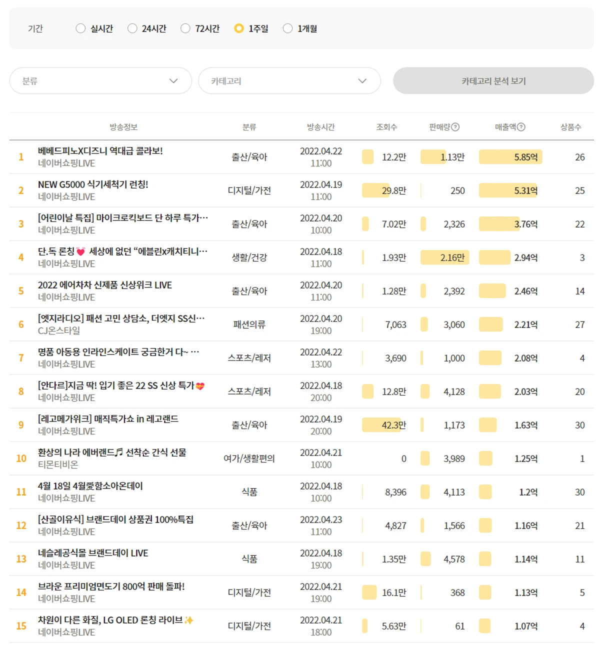 라방바 데이터랩 스크린샷 4