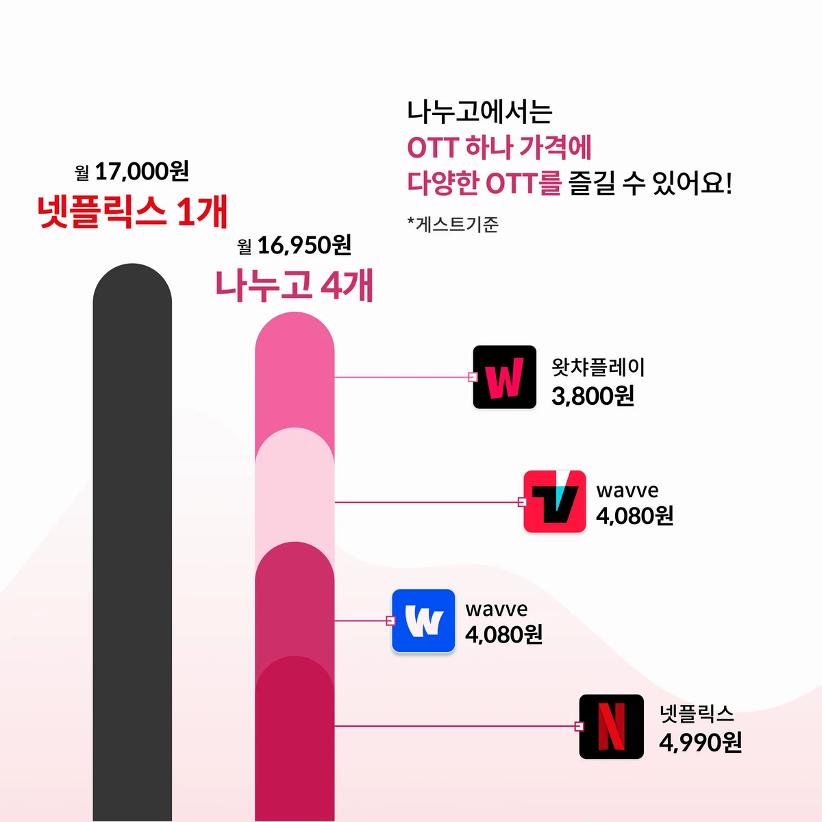 나누고 스크린샷 2