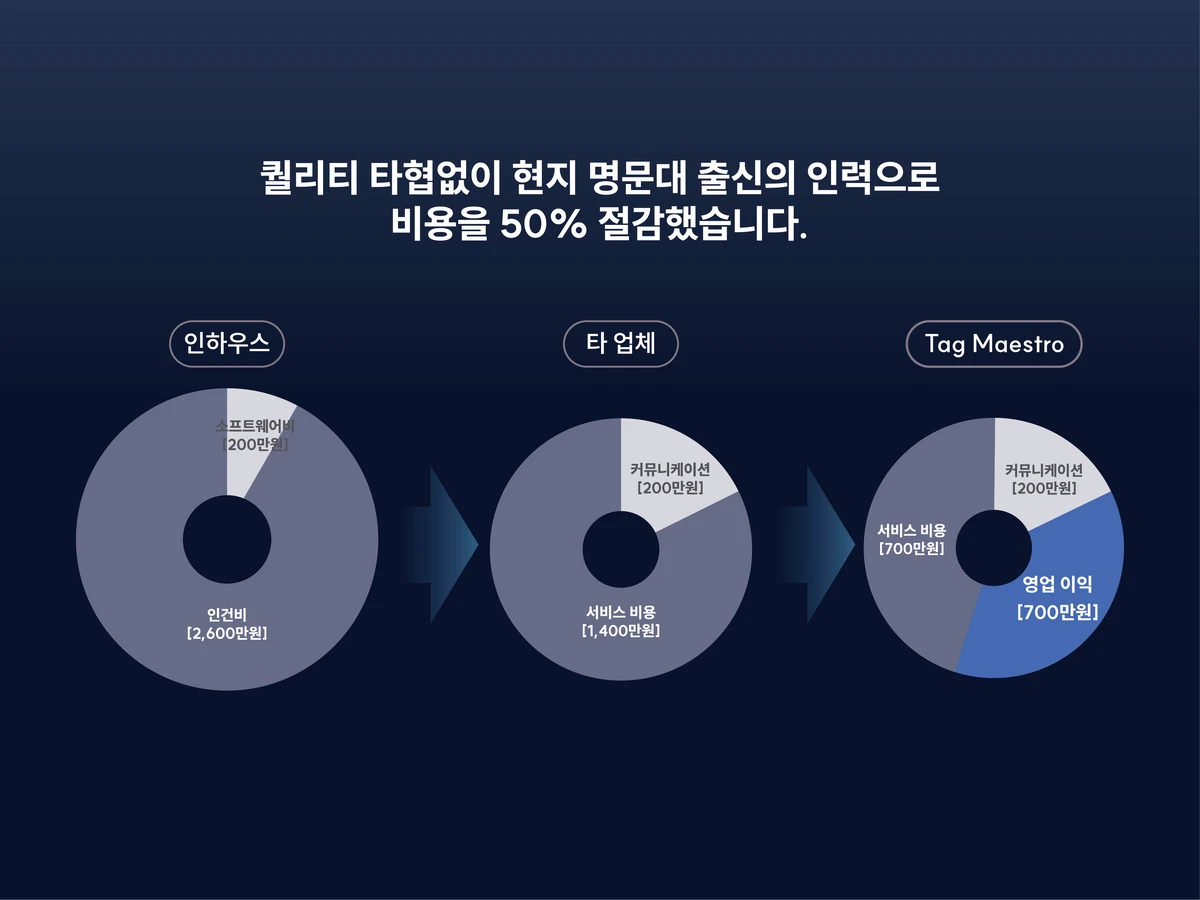 Tag Maestro 스크린샷 3