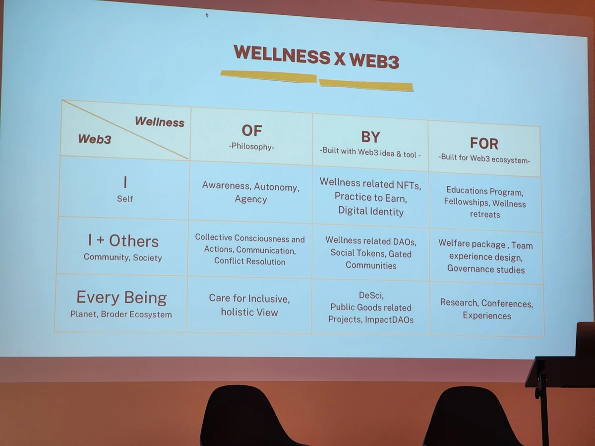 Wellness Business Study 4th 스크린샷 4