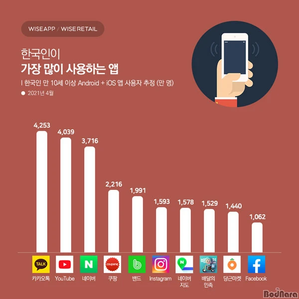 와이즈앱.와이즈리테일 로고