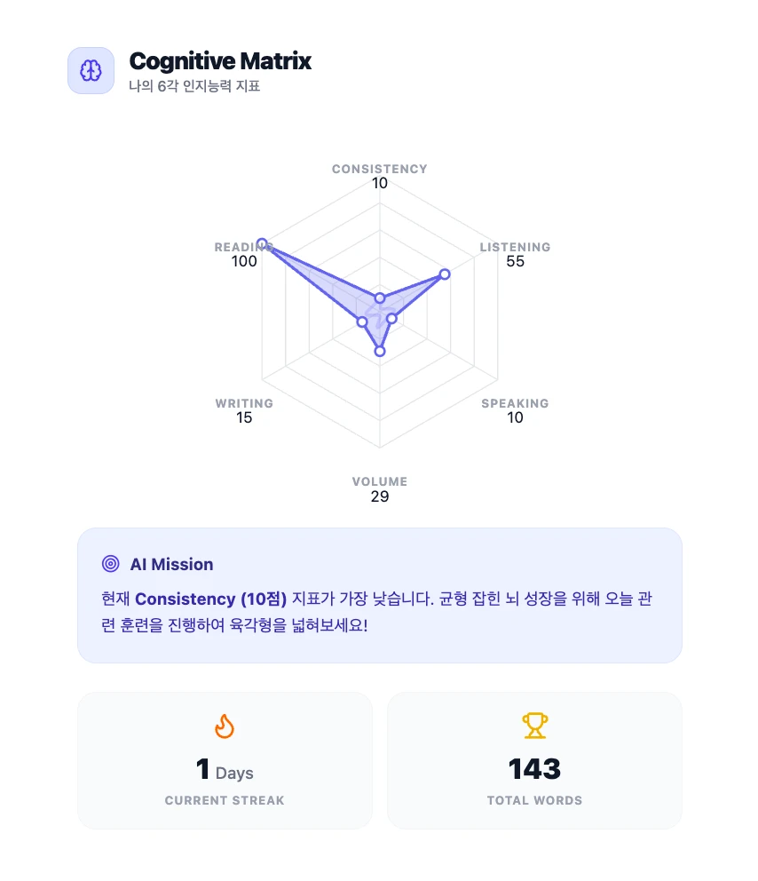 뉴로보카 NeuroVoca 로고