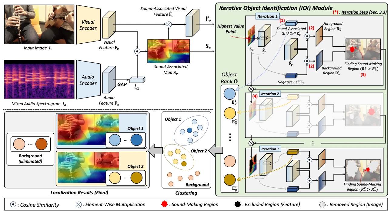 CVPR 2024 Paper 로고
