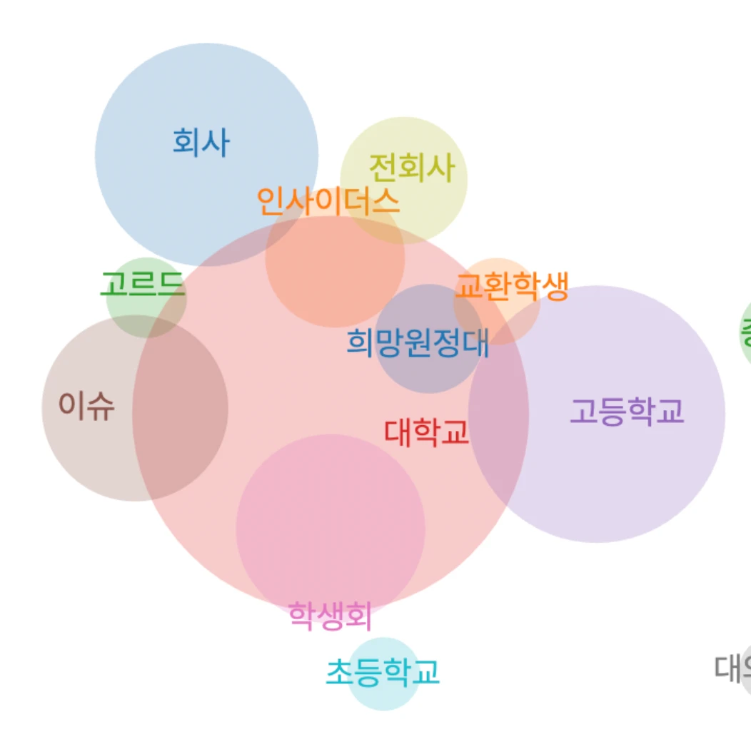 나의 인간관계 로고