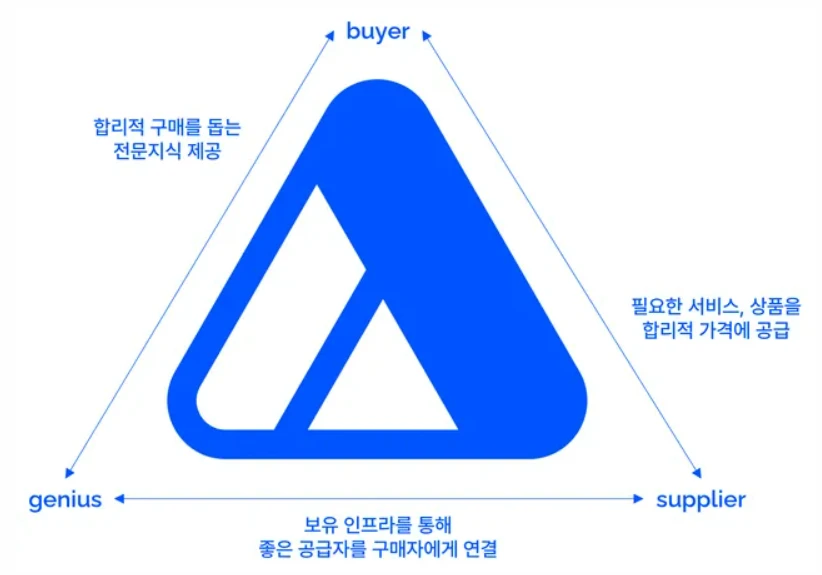 마이딜 MiDeal 로고
