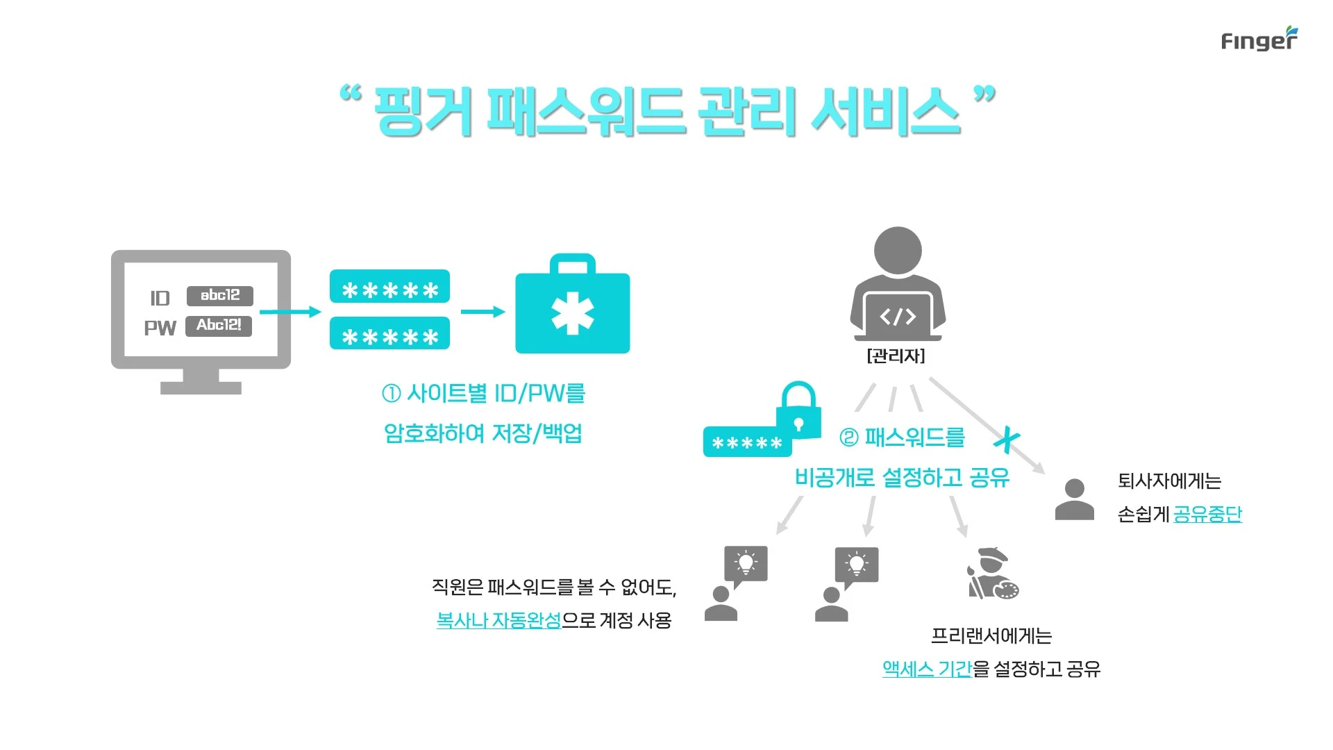 기업용 패스워드 관리 서비스 로고