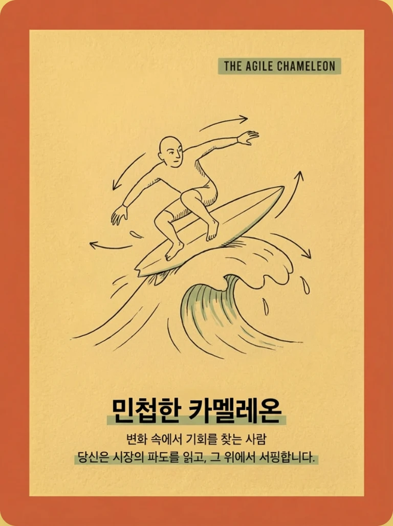 창업자 유형 테스트 DonnaType 로고