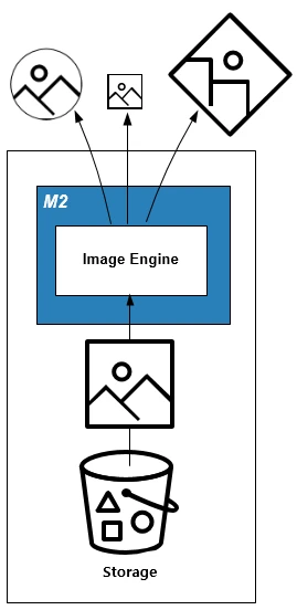 M2IP 로고