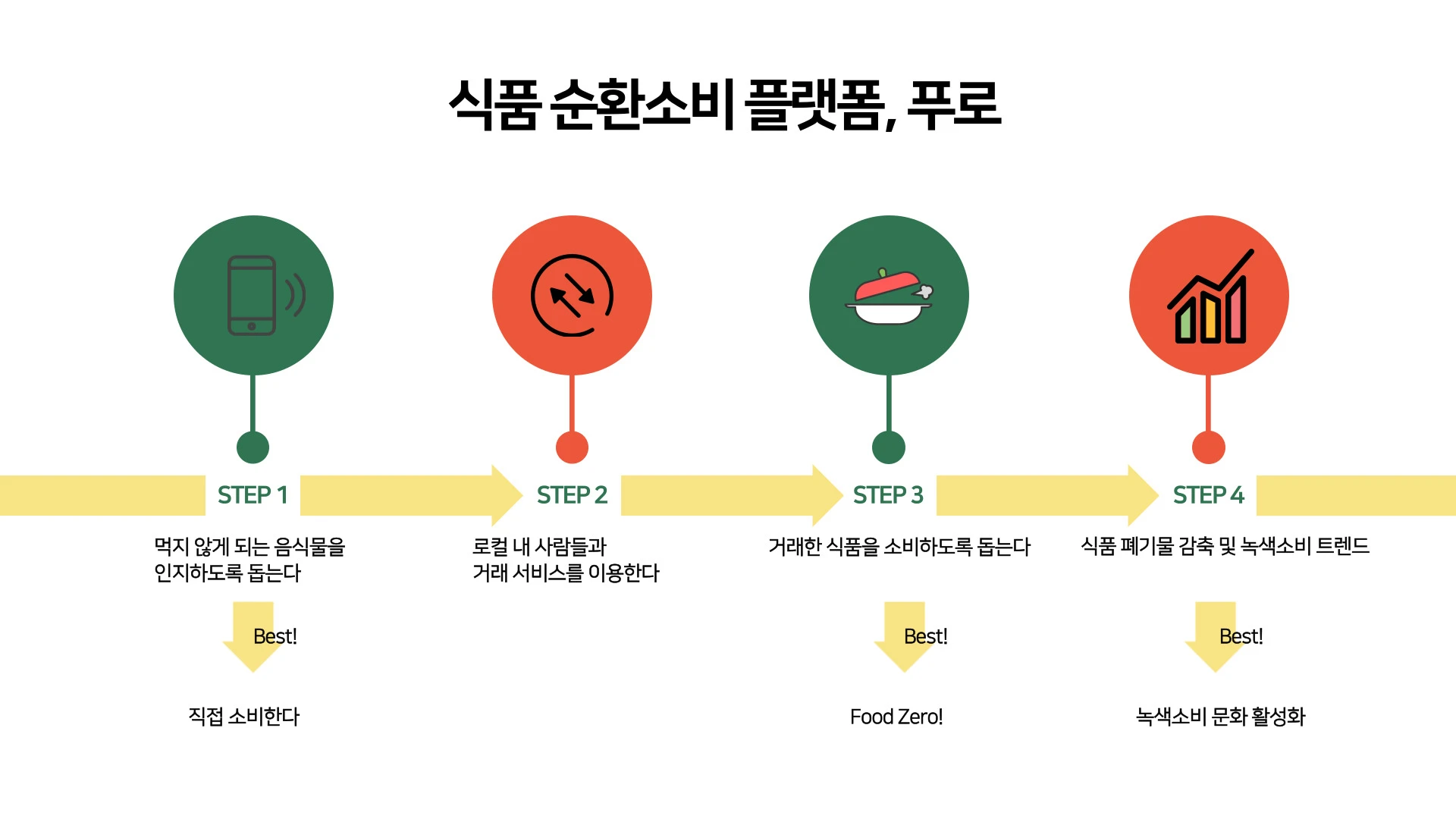 푸로 로고