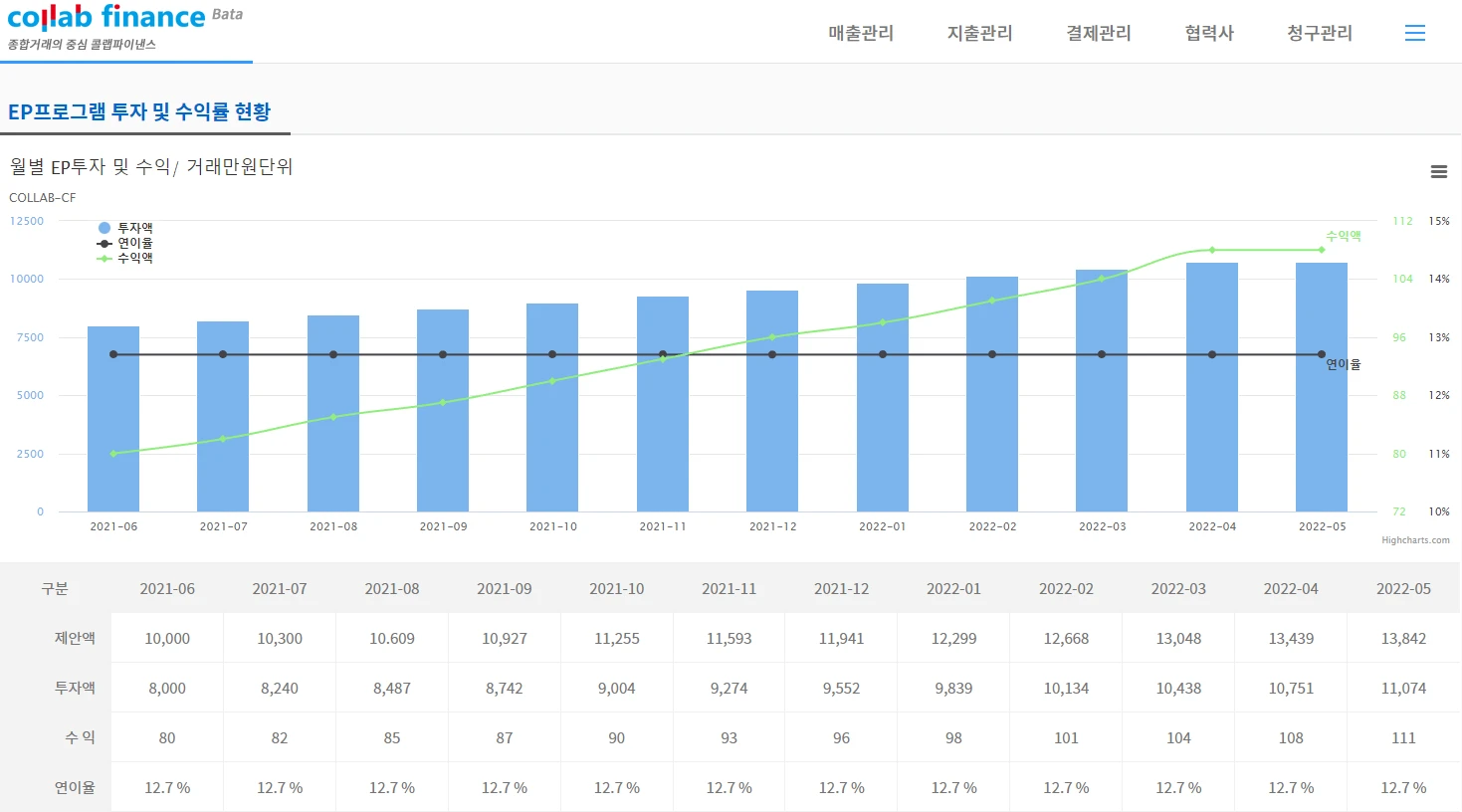 콜랩 로고
