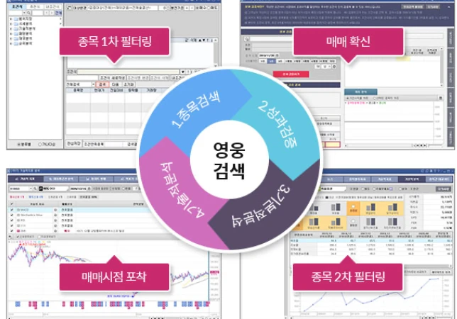 키움증권 조건검색 서비스 로고